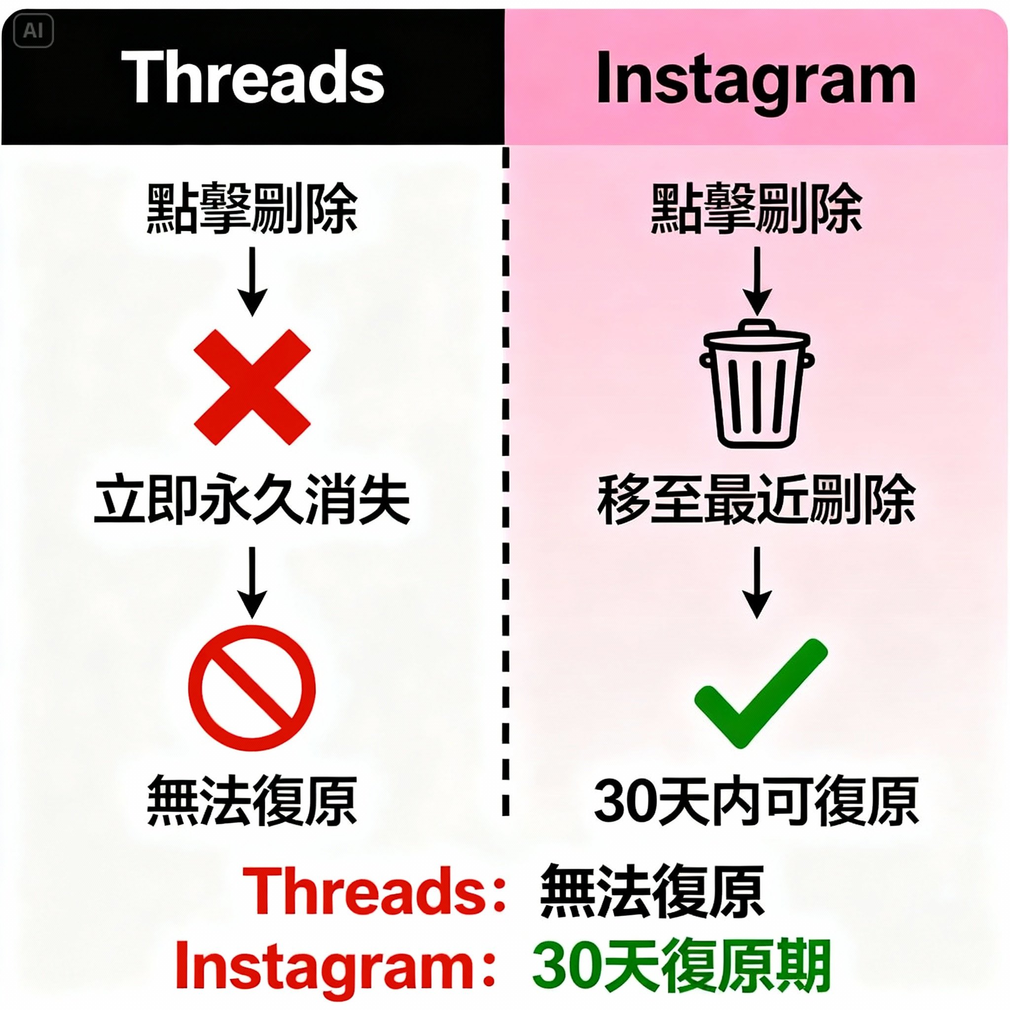 Can You Recover a Deleted Threads Post? [2025] — Accidental Deletion ...